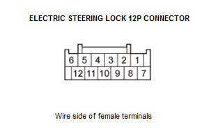 Keyless Access Control Unit - Diagnostics